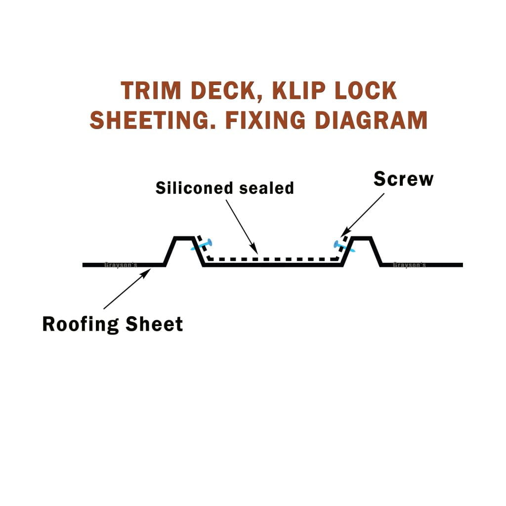Gutter Guard Mesh Bolted down to Trim Deck roofs, diagram showing the install method
