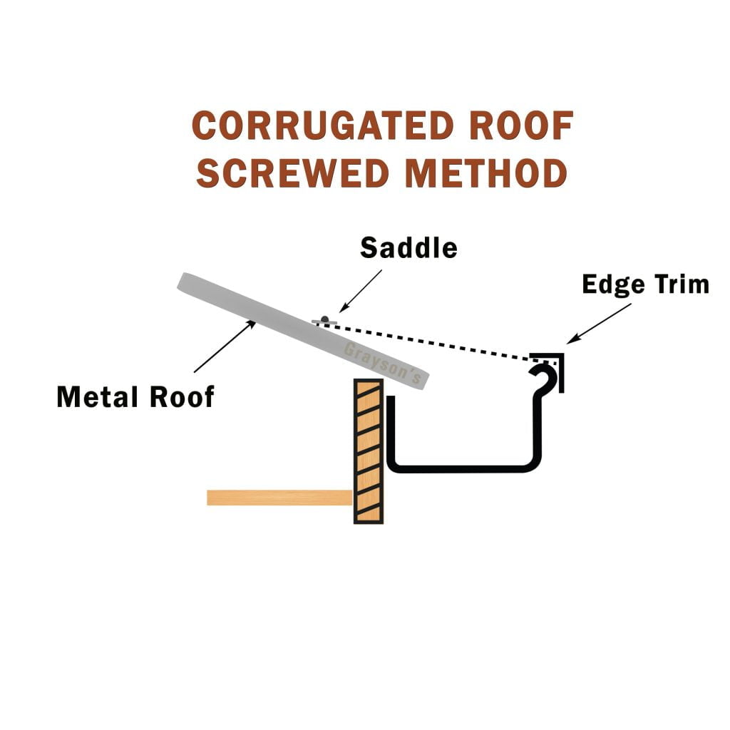Corrugated roof gutter guard screwed method