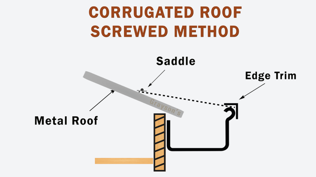 Installing Gutter Guard on Corrugated Roof