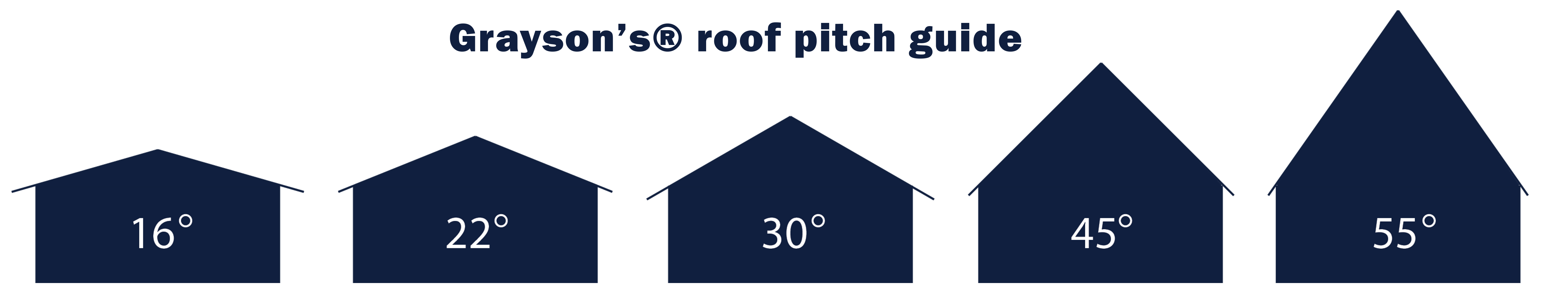 Grayson's Gutter Guard Roof Pitch Guides