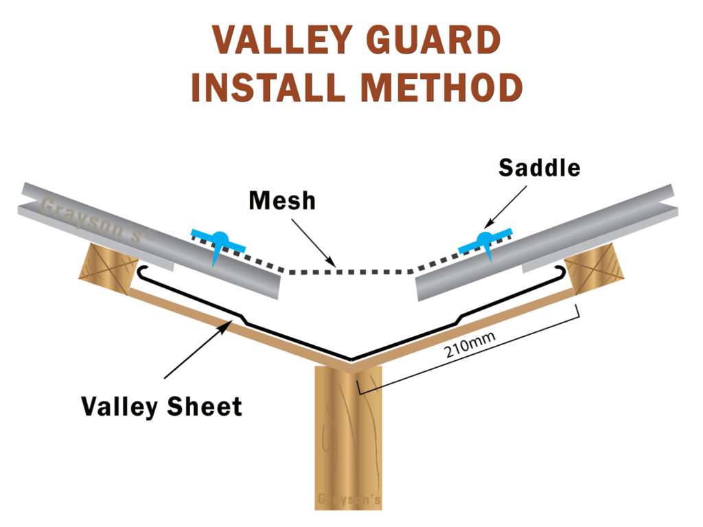 Diagram of valley guard install method